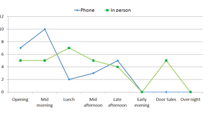 Line graph